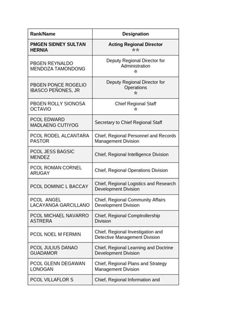 ncrpo directory|Directory .